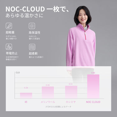 NOC-Cloud フリースプルオーパー 防寒・透湿