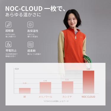 NOC-Cloud バイカラーフリースプルオーパー 防寒・透湿